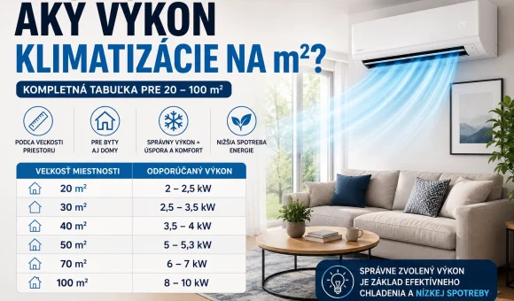 Klimatizacie podla velkosti