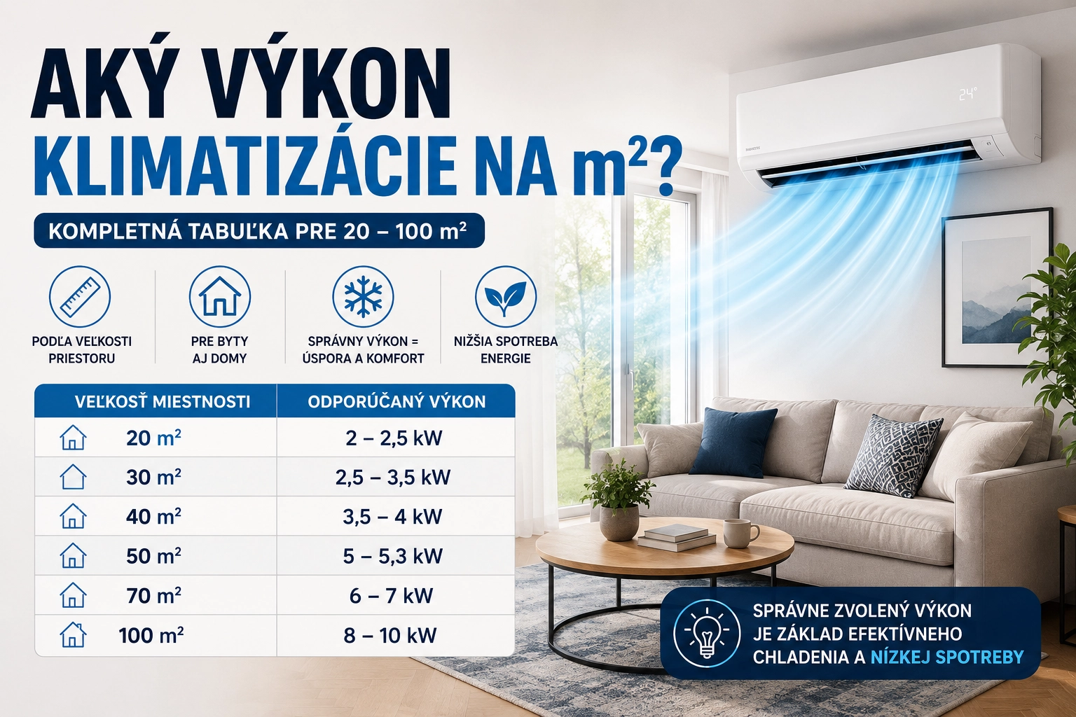 Klimatizacie podla velkosti