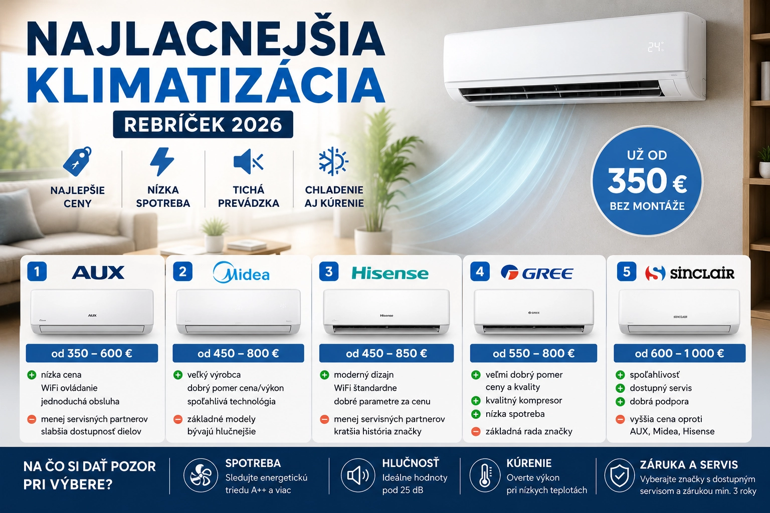 Najlacnejšia klimatizácia